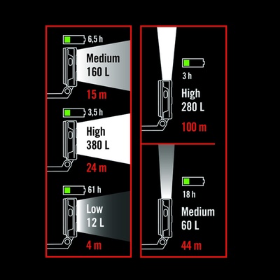Linterna Recargable Ratio Worklight RB380